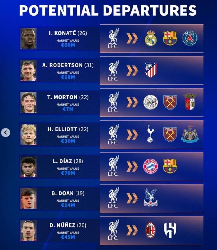 能卖多少？德转列红军潜在离队7人：科纳特amp;迪亚斯amp;埃利奥特在列