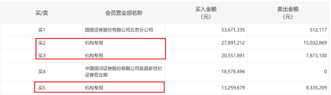 提前20%涨停！300588，控制权拟变更！明日停牌