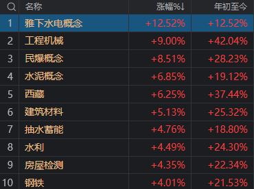 全线大涨！今天A股见证两个历史，涨停股票个数久违地超过了百家