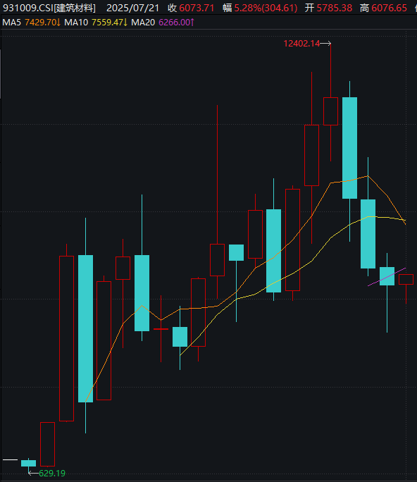 全线大涨！今天A股见证两个历史，涨停股票个数久违地超过了百家