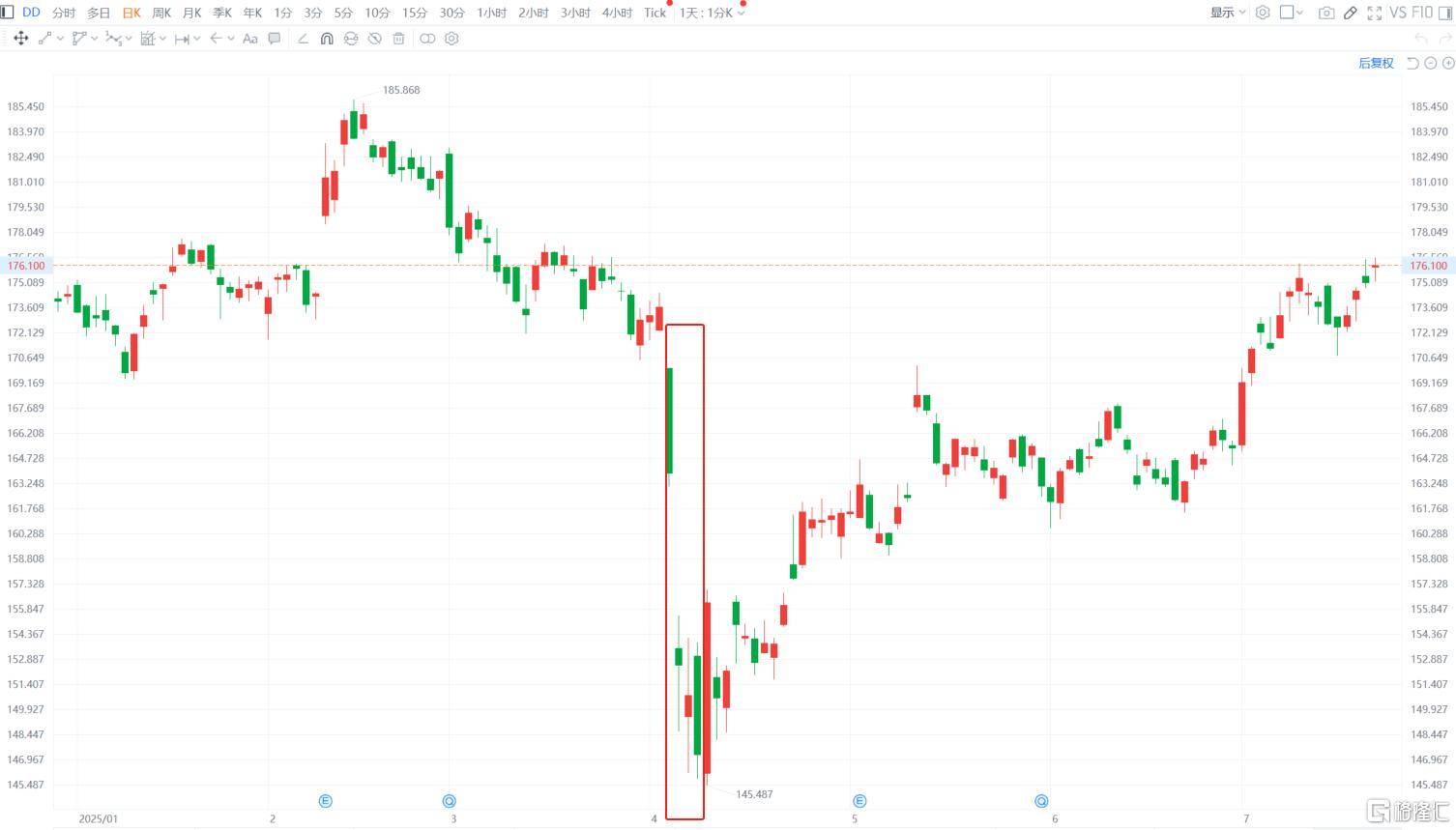 直线拉涨！杜邦中国反垄断调查遭暂停，拟144亿剥离“工业黄金”？
