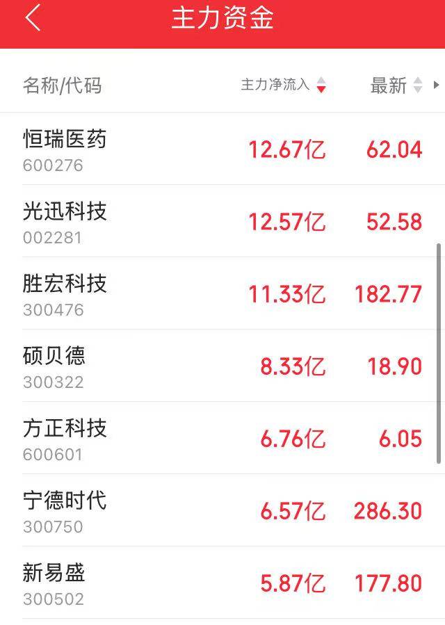 进攻型资金“上桌”，A股“大日子”来了？