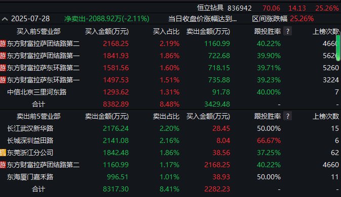 进攻型资金“上桌”，A股“大日子”来了？