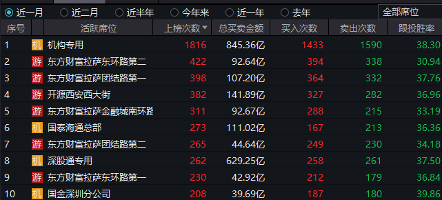 进攻型资金“上桌”，A股“大日子”来了？