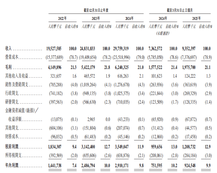 奥克斯负债率82% 去年分红38亿郑坚江家族获36.6亿