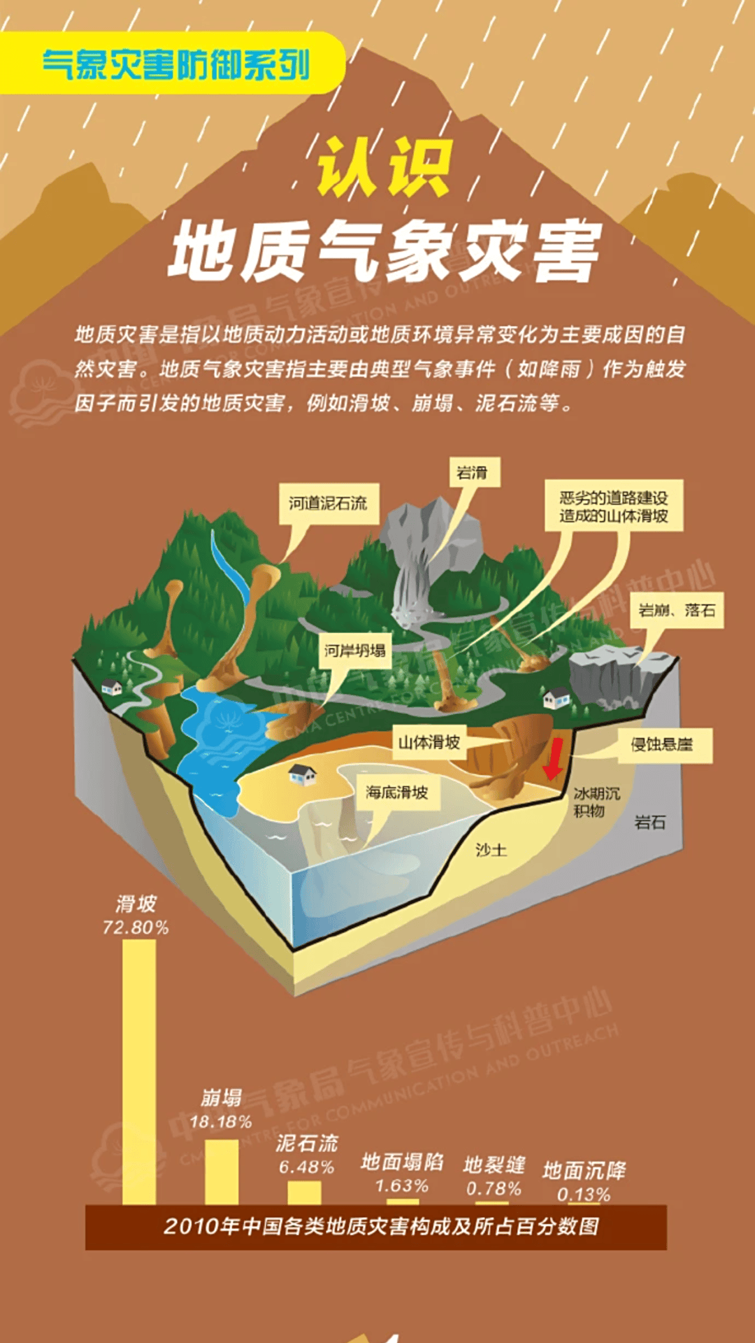 “山竹”后首个！深圳全市暴雨红色预警生效！有人家里连续跳闸