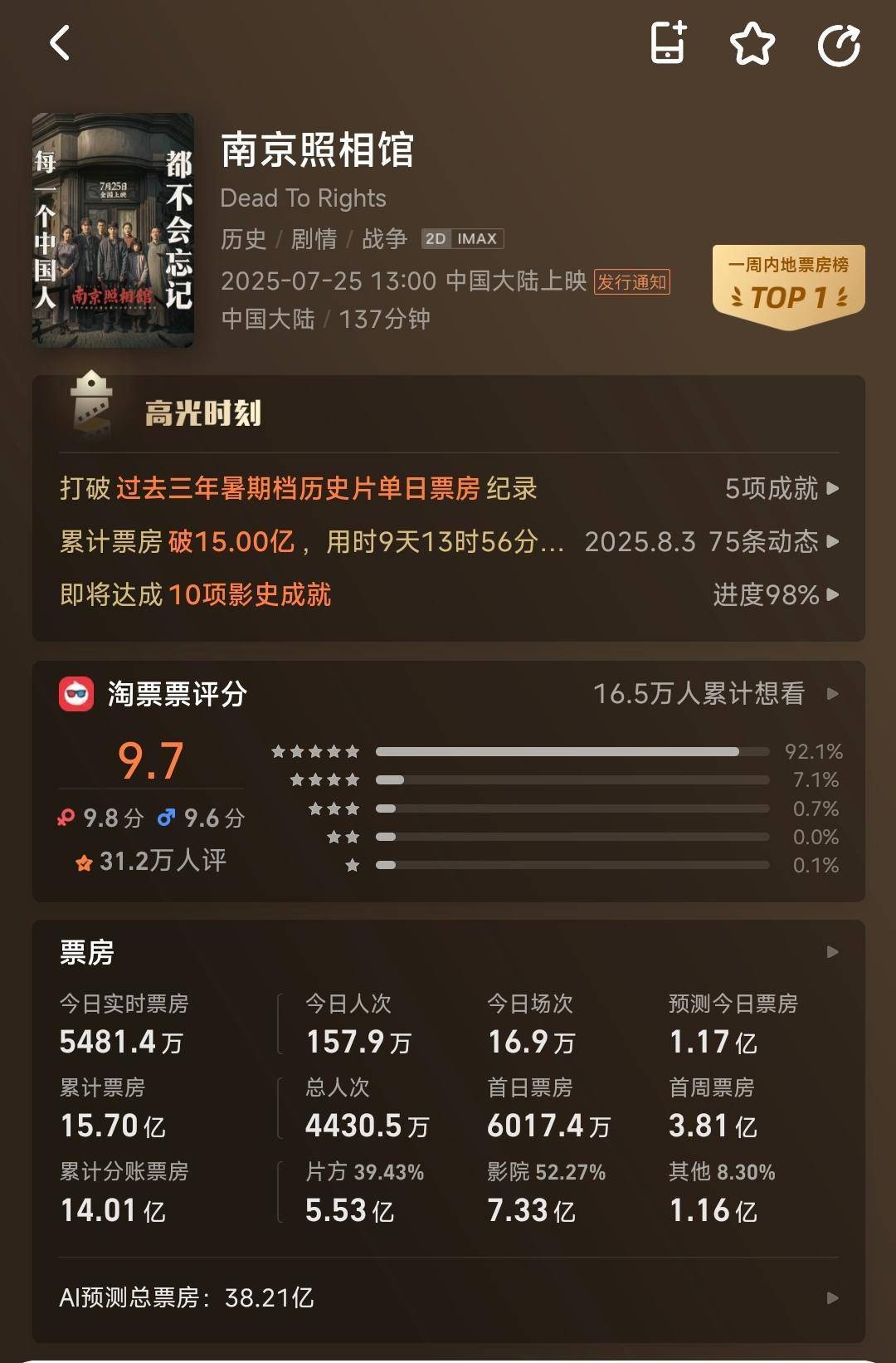 《南京照相馆》票房破15亿 多家上市公司受益