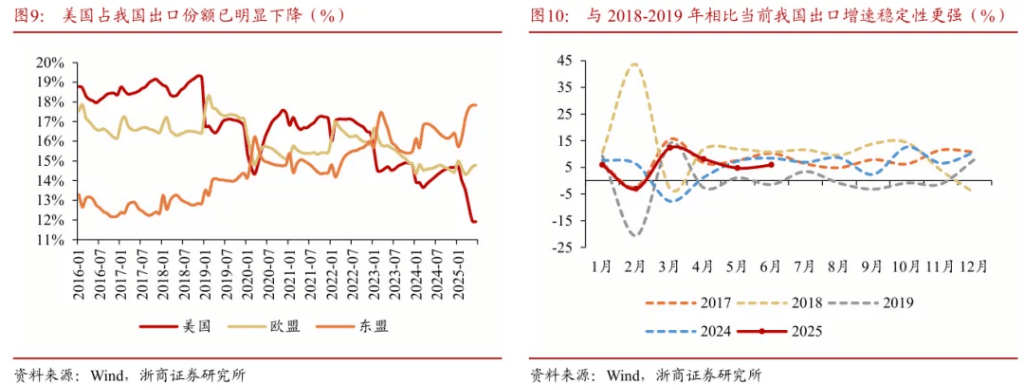 浙商证券“喊得有创意”：A股历史上第一次“系统性“慢”牛”