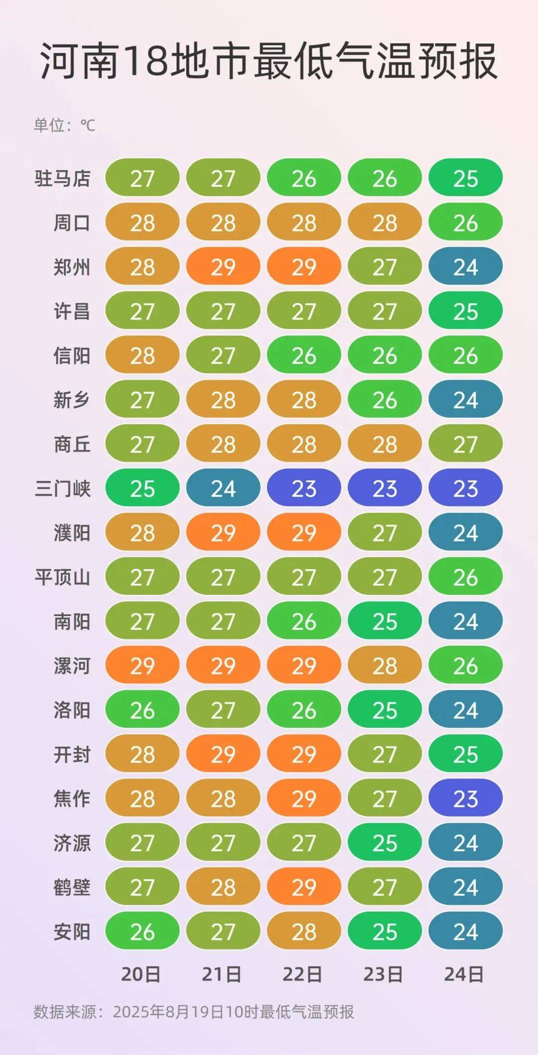 小布说天气 | 今年三伏为史上第二热，究竟还要热多久啊？