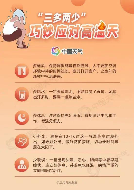小布说天气 | 今年三伏为史上第二热，究竟还要热多久啊？