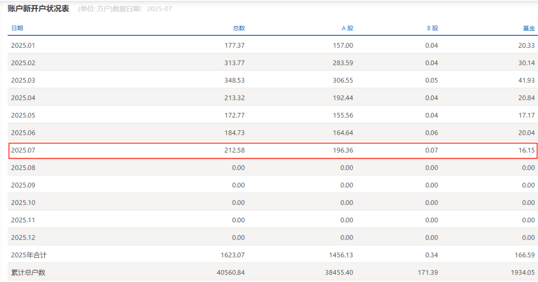 沪指创10年新高：200万新股民跑步入市，连亏15年的老股民还亏47万，居民存款正在“搬家”入市