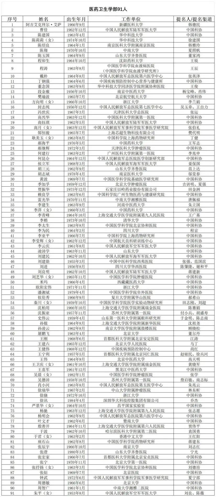 国产阿尔茨海默用药“九期一”发明人，候选中国工程院院士