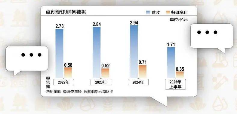 51岁山东老板，用10万元干出40亿元市值