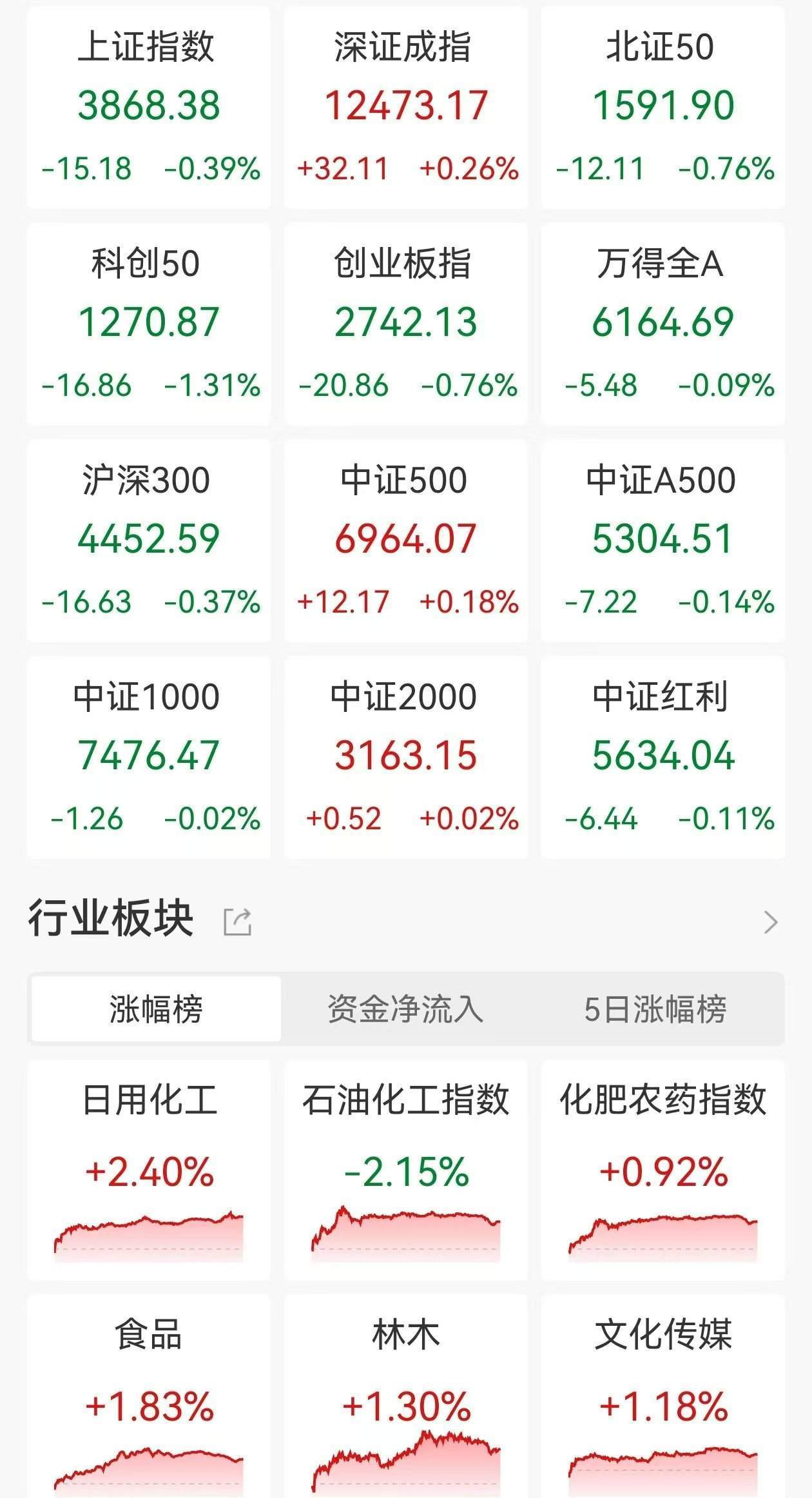 杨德龙：A股这轮行情是慢牛、长牛，可能要延续两到三年！切记要谨慎加杠杆，牛市有望提振消费推动经济回升