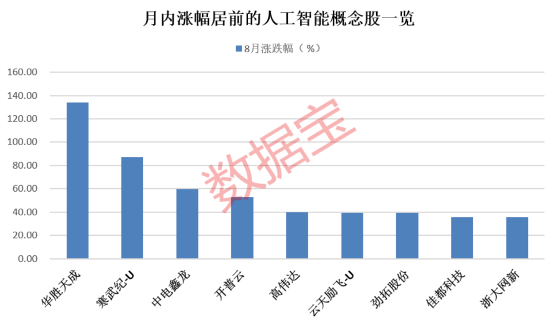 突发，600735可能被实施风险警示！国务院印发重磅文件，这一领域机构高度关注，多股获超百家机构调研