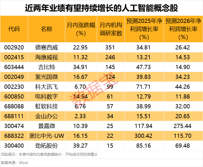 突发，600735可能被实施风险警示！国务院印发重磅文件，这一领域机构高度关注，多股获超百家机构调研