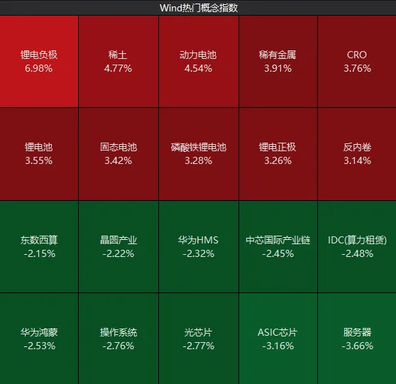 科技龙头纷纷“主动降温”！下周，哪些板块有望走强？分析来了→