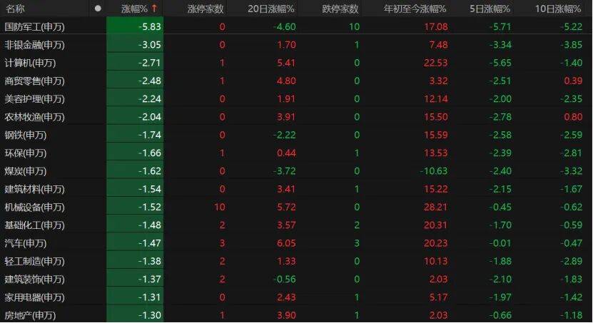 A股缩量回调，下一步如何操作？