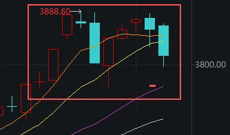 连续两天超4000家下跌！上次发生这种情况后，A股是怎么走的？