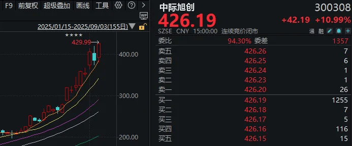 连续两天超4000家下跌！上次发生这种情况后，A股是怎么走的？