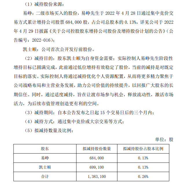 同花顺董事长拟减持68万股，称为了“让渡市场参与机会”，股民吵翻了