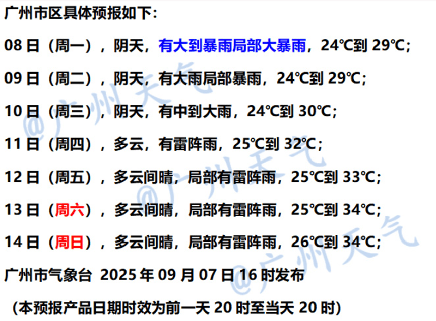 台风“塔巴”携风雨直扑广东！南方大部高温天气逐渐收敛｜温度记