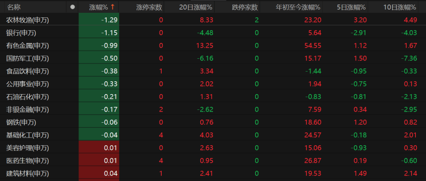 A股未来怎么走？这些关键因素不容忽视