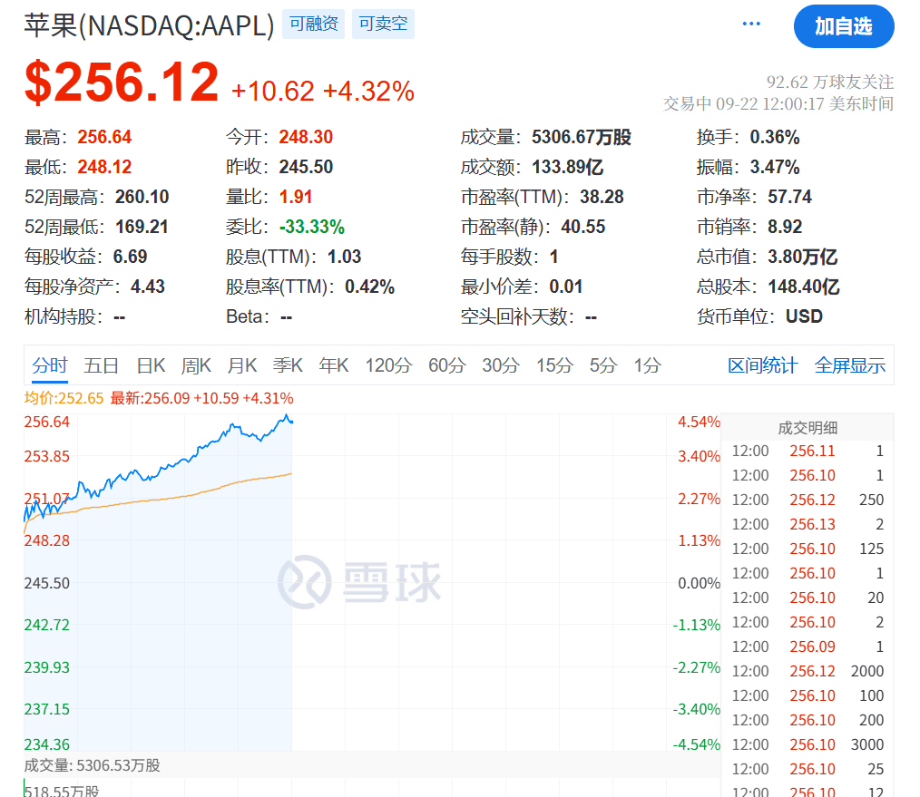 今夜，创新高！