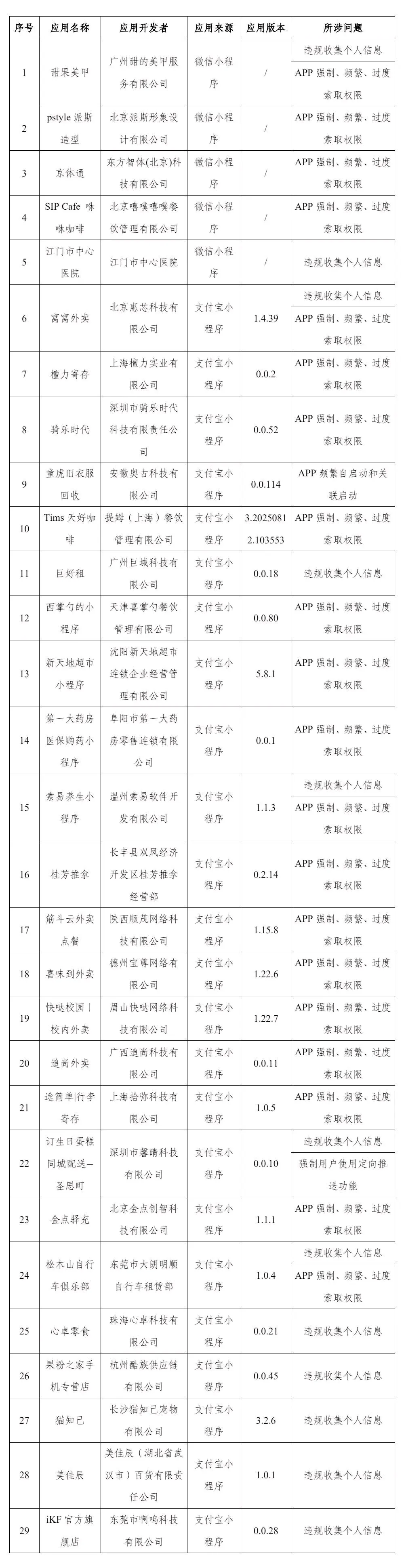 赶紧自查！这些App被通报