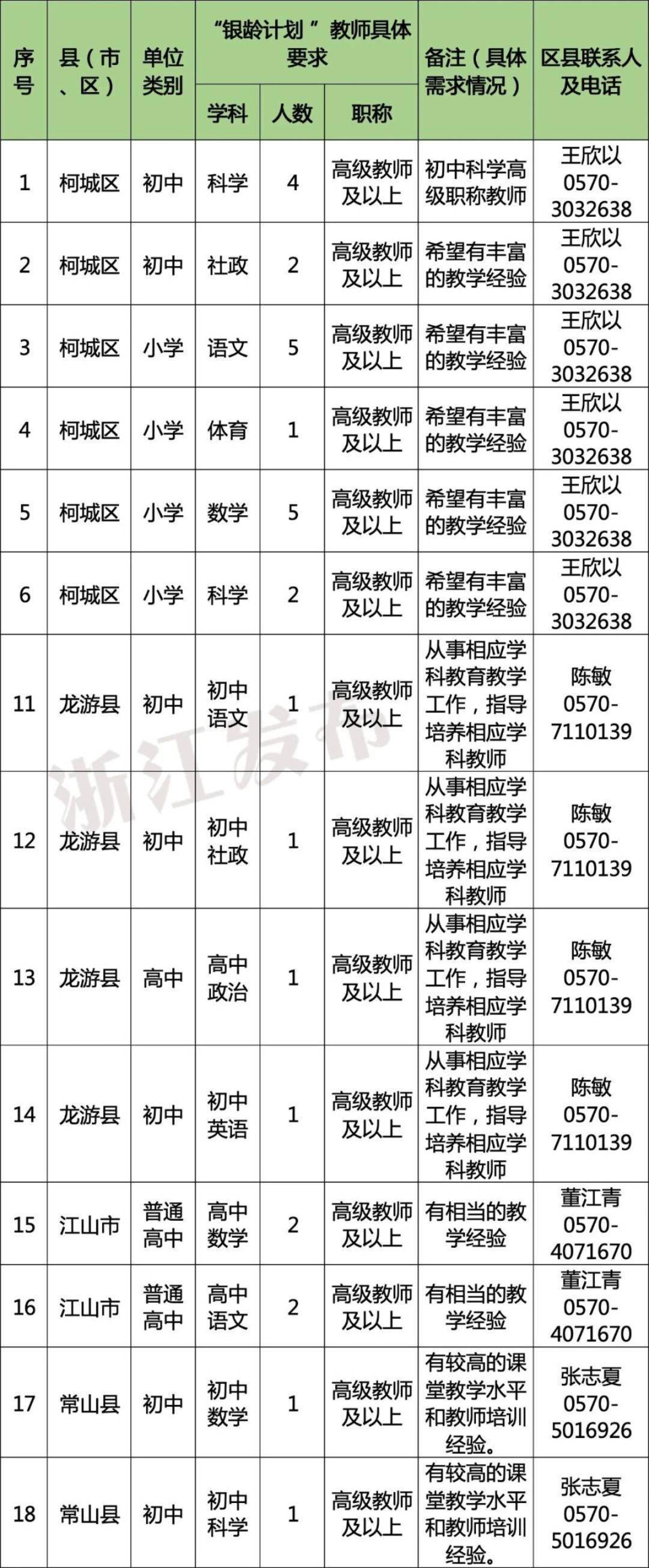 多地发文：招聘讲学教师，只要退休的