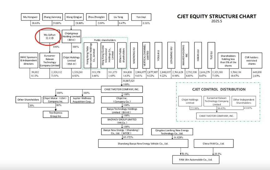 济南“地产大佬”造车，上半年只卖了94辆