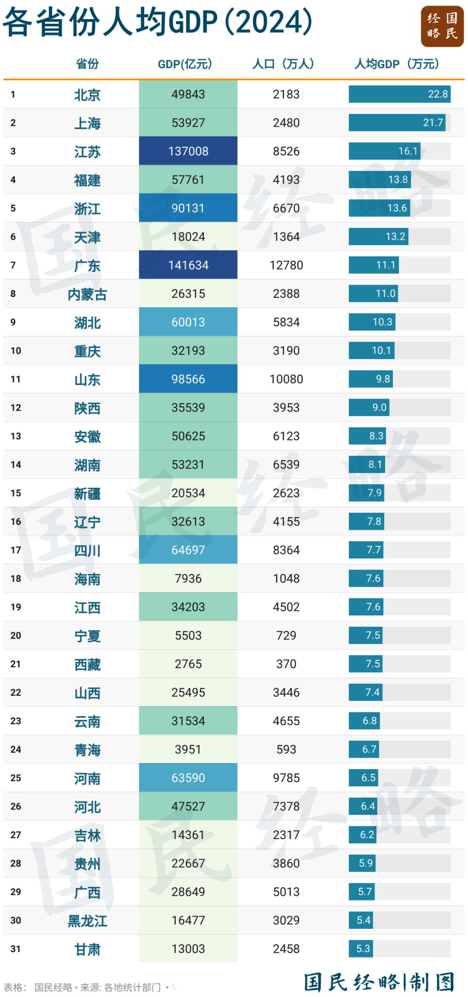 “最低工资”全面上涨，什么信号？