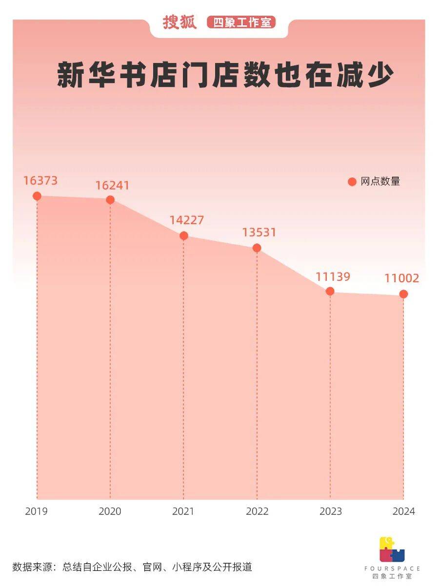 网红书店偷偷关张 在书店消费如今只剩这一群体？