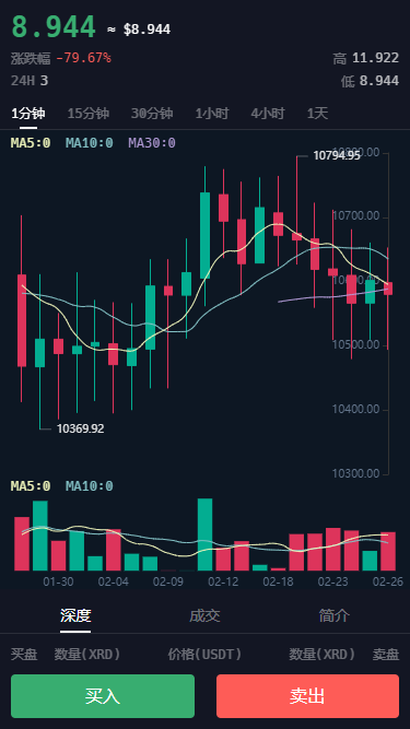 包含火币行情组件在哪的词条