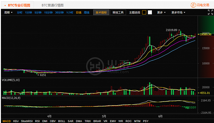 关于今日火币最新行情的信息