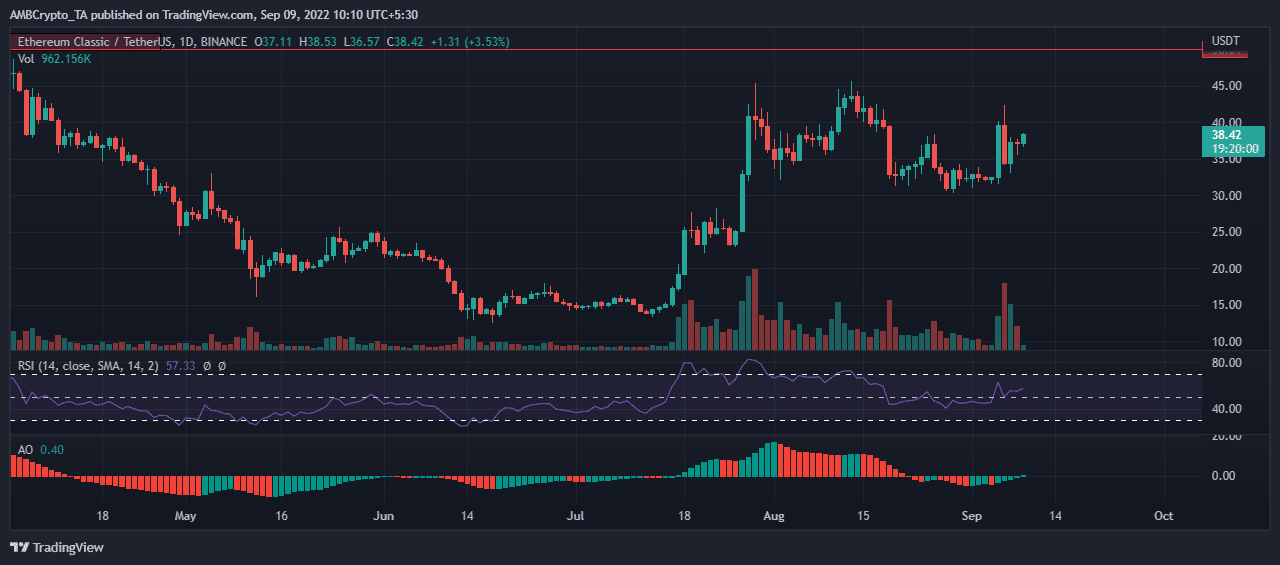 以太经典ETC(以太经典etc挖矿教程)