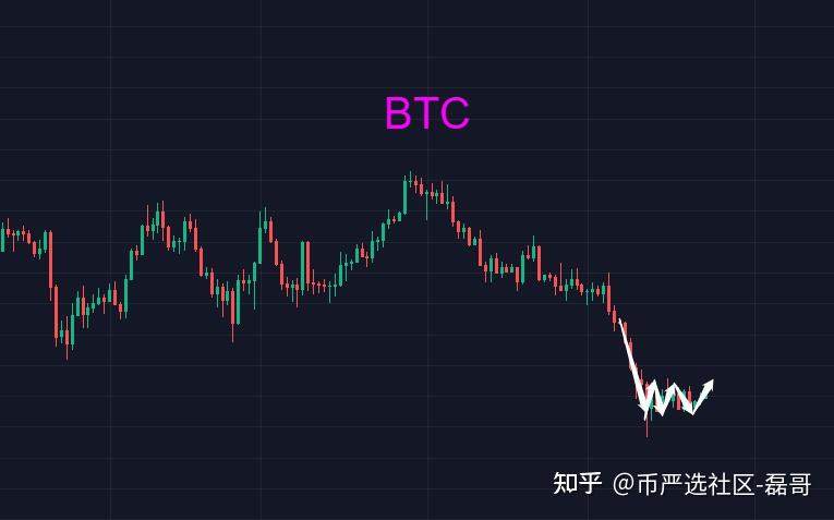 LUNA币走势(比特币最新行情走势图)