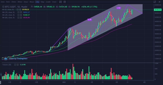 ETH价格今日行情(eth价格今日行情走势图)