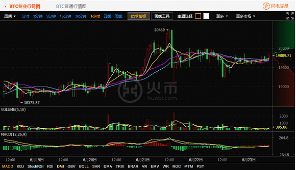 关于火币网以太坊币实时行情价格的信息