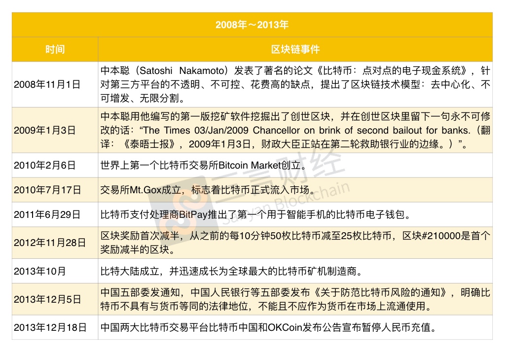 夸克币(夸克币价格走势图)