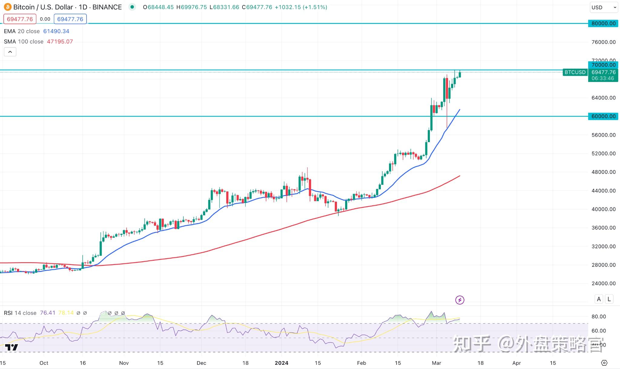 以太坊币最新价格(以太坊币最新价格行情分析)