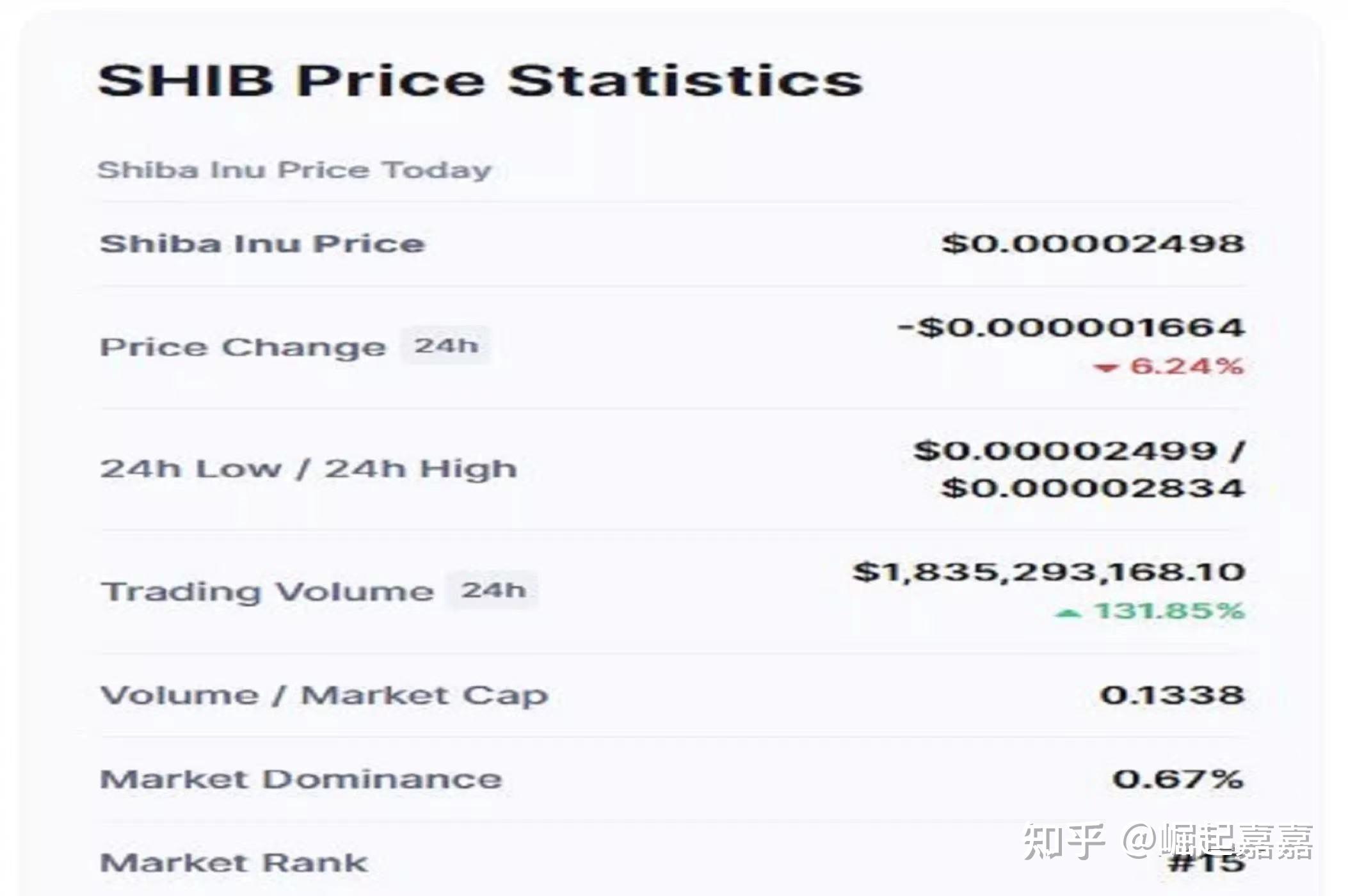 SHIB价格(2021年shib价格)