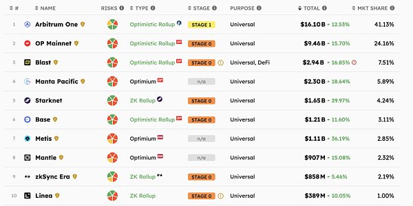 以太坊最新价格(以太坊最新价格行情以太坊发行价格)