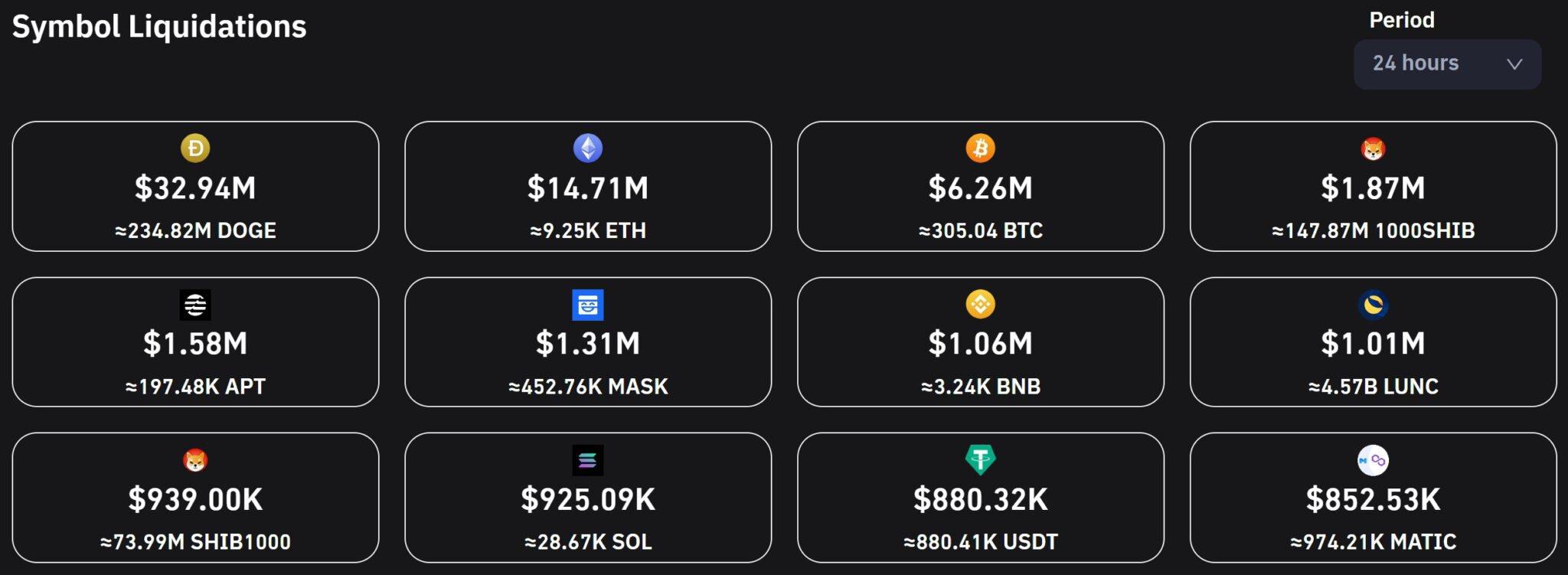 狗狗币暴涨(狗狗币暴涨逾250%)