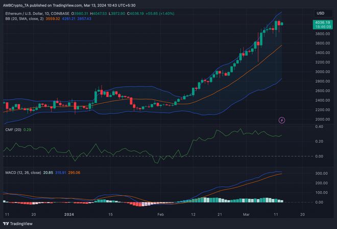 ETH价格(2021年eth价格)