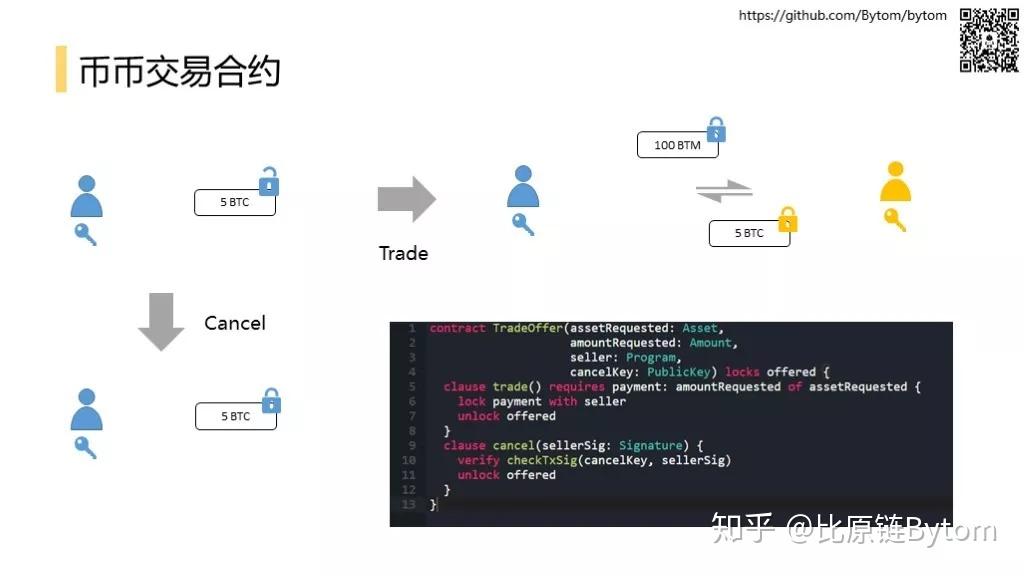 比原链(比原链2023五周年)