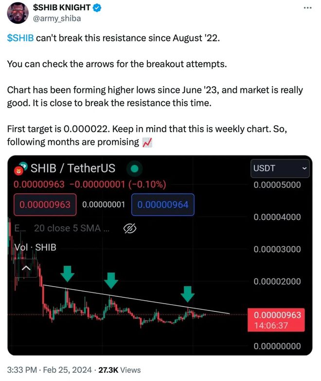 SHIB价格今日行情(shib价格今日行情走势)