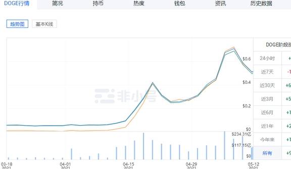 柴犬币最新价格(2024十大潜力虚拟币)