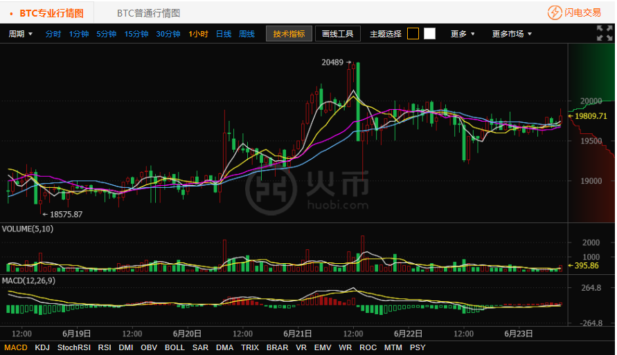 火币今天行情(火币官网首页)
