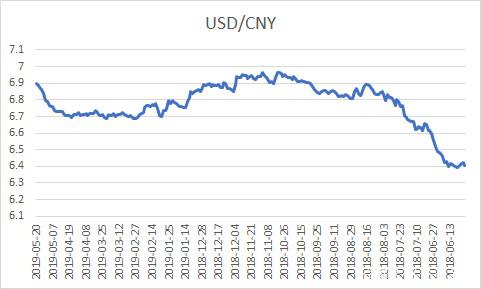 今天美元汇率人民币(今日美元兑人民币价格)